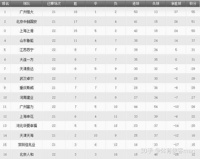 华夏客场战平鲁能，积分榜排名提升的简单介绍